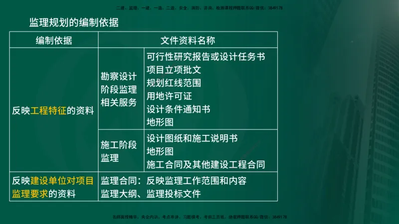 25年《监理概论》第7章（在线版）_监理工程师_2025监理工程师_2025年监理工程师SVIP_2025年监理概论法规SVIP_02-基础精讲✿高端面授✿深度强化_07.第7章监理规划与监理实施细则