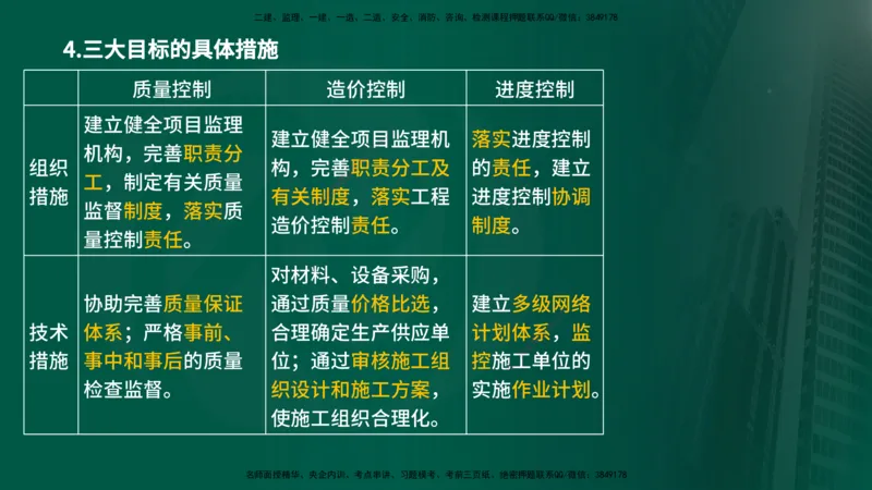 25年《监理概论》第7章（在线版）_监理工程师_2025监理工程师_2025年监理工程师SVIP_2025年监理概论法规SVIP_02-基础精讲✿高端面授✿深度强化_07.第7章监理规划与监理实施细则