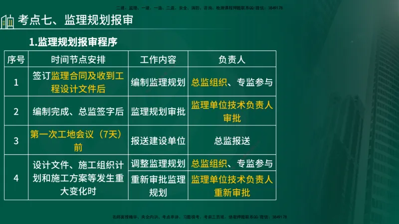 25年《监理概论》第7章（在线版）_监理工程师_2025监理工程师_2025年监理工程师SVIP_2025年监理概论法规SVIP_02-基础精讲✿高端面授✿深度强化_07.第7章监理规划与监理实施细则