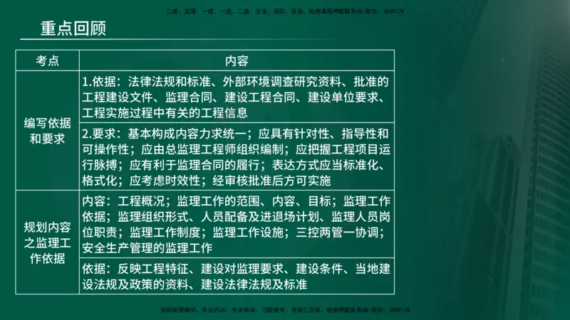 25年《监理概论》第7章（在线版）_监理工程师_2025监理工程师_2025年监理工程师SVIP_2025年监理概论法规SVIP_02-基础精讲✿高端面授✿深度强化_07.第7章监理规划与监理实施细则