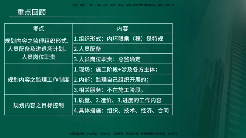 25年《监理概论》第7章（在线版）_监理工程师_2025监理工程师_2025年监理工程师SVIP_2025年监理概论法规SVIP_02-基础精讲✿高端面授✿深度强化_07.第7章监理规划与监理实施细则