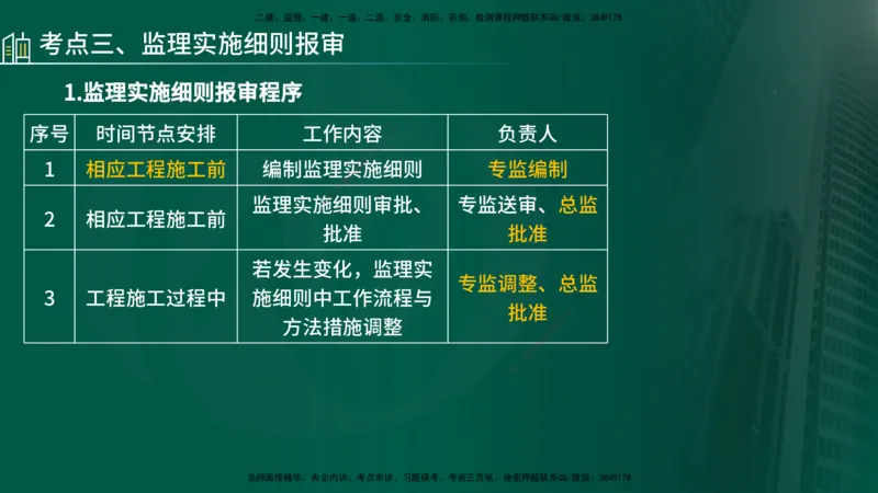 25年《监理概论》第7章（在线版）_监理工程师_2025监理工程师_2025年监理工程师SVIP_2025年监理概论法规SVIP_02-基础精讲✿高端面授✿深度强化_07.第7章监理规划与监理实施细则