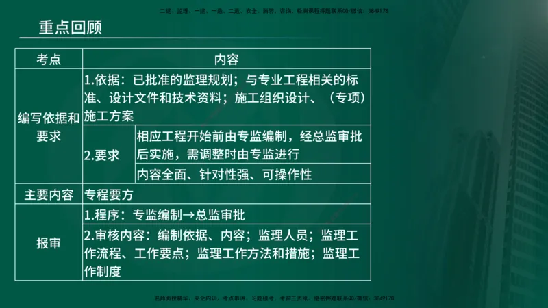 25年《监理概论》第7章（在线版）_监理工程师_2025监理工程师_2025年监理工程师SVIP_2025年监理概论法规SVIP_02-基础精讲✿高端面授✿深度强化_07.第7章监理规划与监理实施细则