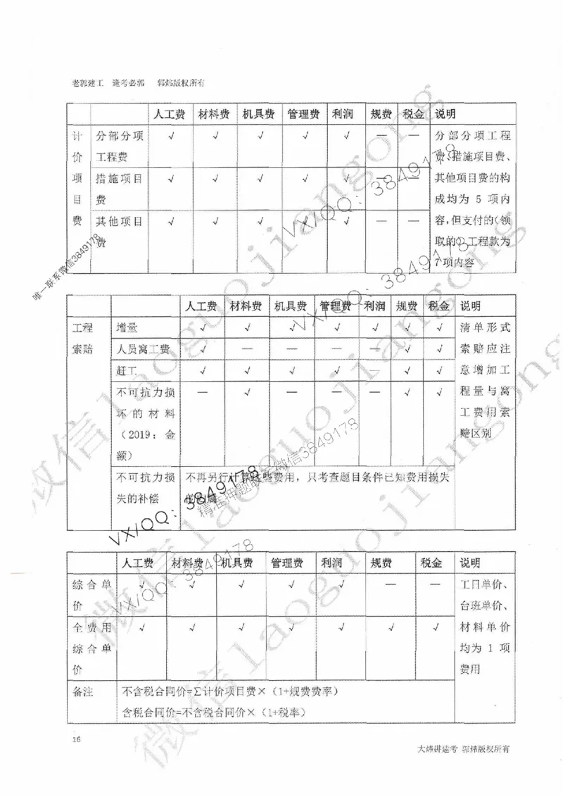 25监理案例-郭炜-降龙十八掌（考前专项集训）_监理工程师_2025监理工程师_2025年监理工程师SVIP_2025年监理土建案例SVIP_05-考前密训✿央企特训✿机构普押