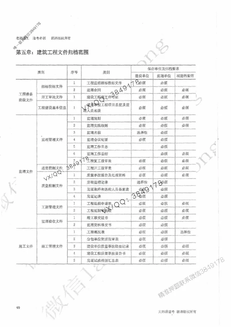 25监理案例-郭炜-降龙十八掌（考前专项集训）_监理工程师_2025监理工程师_2025年监理工程师SVIP_2025年监理土建案例SVIP_05-考前密训✿央企特训✿机构普押