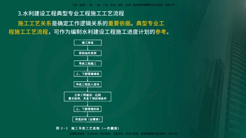 25年《进度控制（水利）》第3章（在线版）_监理工程师_2025监理工程师_2025年监理工程师SVIP_2025年监理水利控制SVIP_02-基础精讲✿高端面授✿深度强化