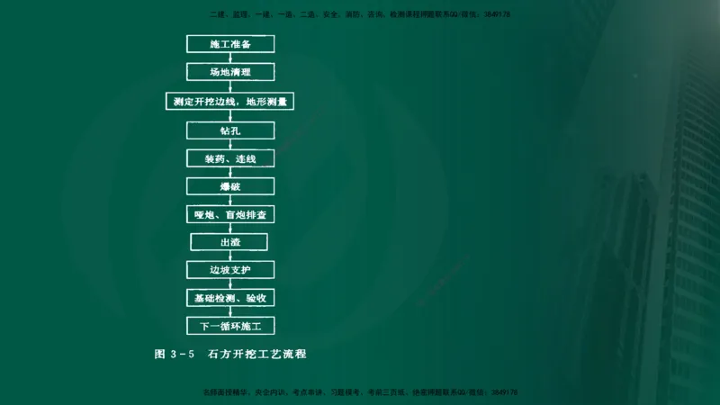 25年《进度控制（水利）》第3章（在线版）_监理工程师_2025监理工程师_2025年监理工程师SVIP_2025年监理水利控制SVIP_02-基础精讲✿高端面授✿深度强化