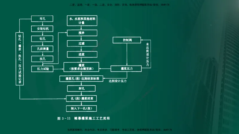 25年《进度控制（水利）》第3章（在线版）_监理工程师_2025监理工程师_2025年监理工程师SVIP_2025年监理水利控制SVIP_02-基础精讲✿高端面授✿深度强化