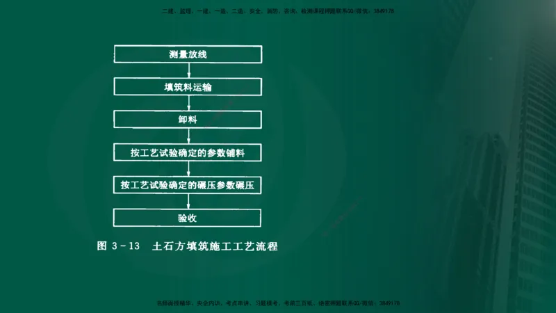 25年《进度控制（水利）》第3章（在线版）_监理工程师_2025监理工程师_2025年监理工程师SVIP_2025年监理水利控制SVIP_02-基础精讲✿高端面授✿深度强化