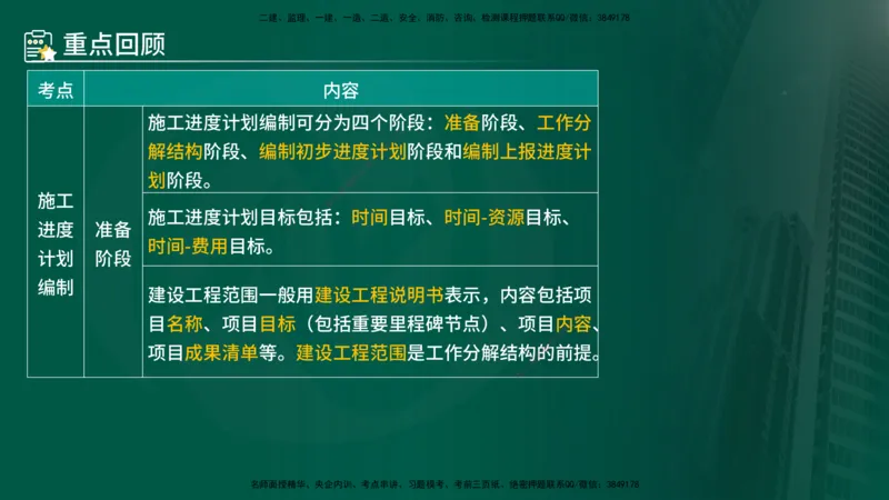 25年《进度控制（水利）》第3章（在线版）_监理工程师_2025监理工程师_2025年监理工程师SVIP_2025年监理水利控制SVIP_02-基础精讲✿高端面授✿深度强化