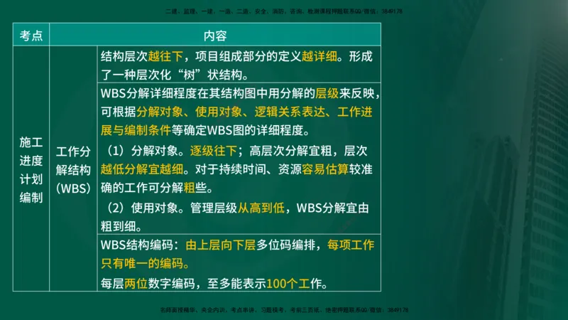 25年《进度控制（水利）》第3章（在线版）_监理工程师_2025监理工程师_2025年监理工程师SVIP_2025年监理水利控制SVIP_02-基础精讲✿高端面授✿深度强化