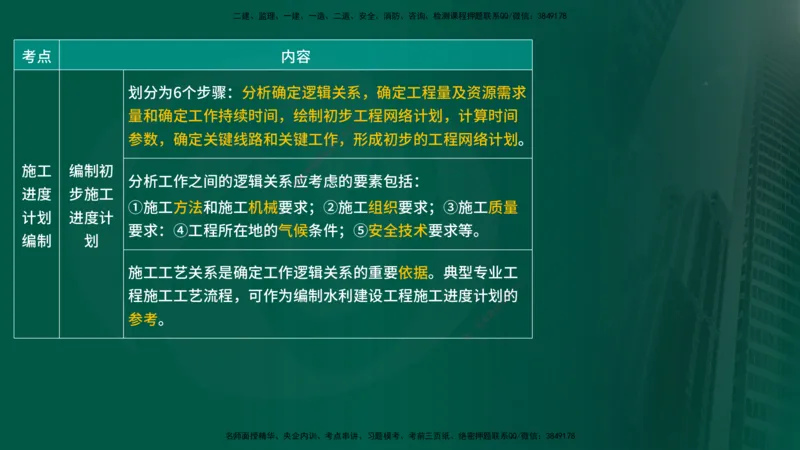 25年《进度控制（水利）》第3章（在线版）_监理工程师_2025监理工程师_2025年监理工程师SVIP_2025年监理水利控制SVIP_02-基础精讲✿高端面授✿深度强化