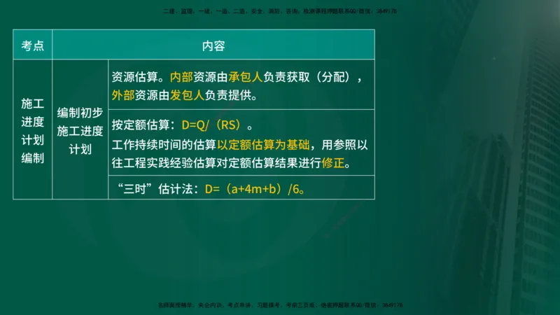 25年《进度控制（水利）》第3章（在线版）_监理工程师_2025监理工程师_2025年监理工程师SVIP_2025年监理水利控制SVIP_02-基础精讲✿高端面授✿深度强化