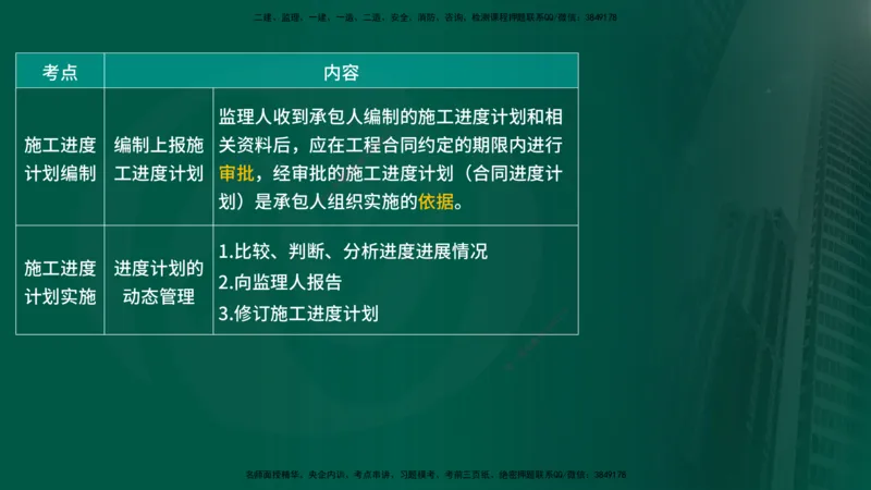 25年《进度控制（水利）》第3章（在线版）_监理工程师_2025监理工程师_2025年监理工程师SVIP_2025年监理水利控制SVIP_02-基础精讲✿高端面授✿深度强化
