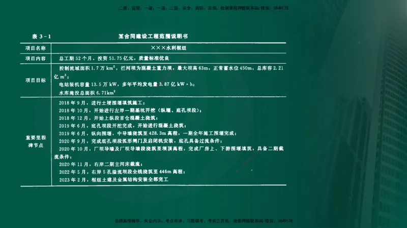 25年《进度控制（水利）》第3章（在线版）_监理工程师_2025监理工程师_2025年监理工程师SVIP_2025年监理水利控制SVIP_02-基础精讲✿高端面授✿深度强化