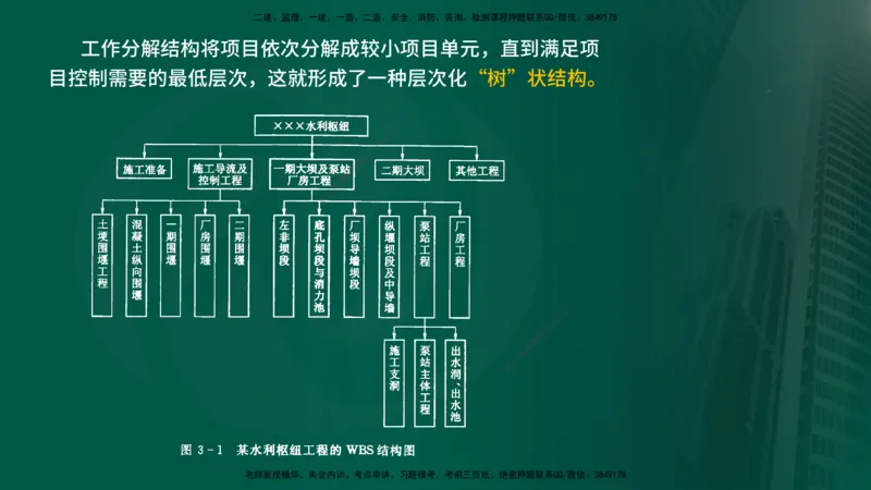 25年《进度控制（水利）》第3章（在线版）_监理工程师_2025监理工程师_2025年监理工程师SVIP_2025年监理水利控制SVIP_02-基础精讲✿高端面授✿深度强化