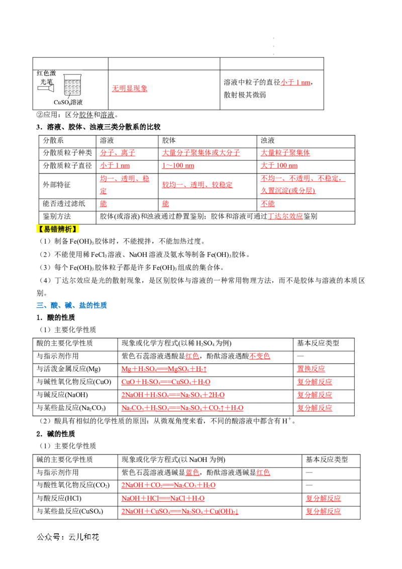 第01讲物质的分类与转化（解析版）_2024-2025高一（7-7月题库）_2024年7月试卷_0708暑假自学课2024年新高一化学暑假提升精品讲义
