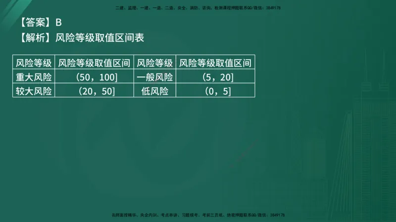 25监理《控制（交通）》经典甄题详解（在线版）_监理工程师_2025监理工程师_2025年监理工程师SVIP_2025年监理交通控制SVIP_03-习题精析✿实战特训✿模考通关_讲义