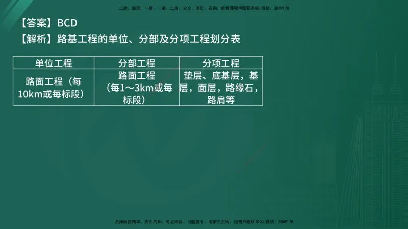 25监理《控制（交通）》经典甄题详解（在线版）_监理工程师_2025监理工程师_2025年监理工程师SVIP_2025年监理交通控制SVIP_03-习题精析✿实战特训✿模考通关_讲义