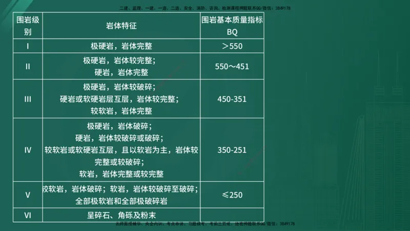 25监理《控制（交通）》经典甄题详解（在线版）_监理工程师_2025监理工程师_2025年监理工程师SVIP_2025年监理交通控制SVIP_03-习题精析✿实战特训✿模考通关_讲义