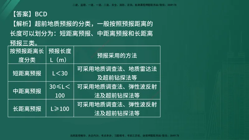 25监理《控制（交通）》经典甄题详解（在线版）_监理工程师_2025监理工程师_2025年监理工程师SVIP_2025年监理交通控制SVIP_03-习题精析✿实战特训✿模考通关_讲义