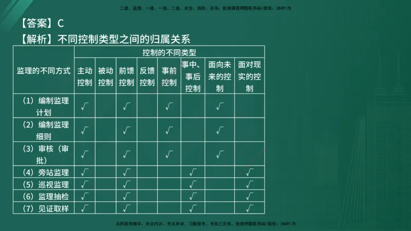 25监理《控制（交通）》经典甄题详解（在线版）_监理工程师_2025监理工程师_2025年监理工程师SVIP_2025年监理交通控制SVIP_03-习题精析✿实战特训✿模考通关_讲义