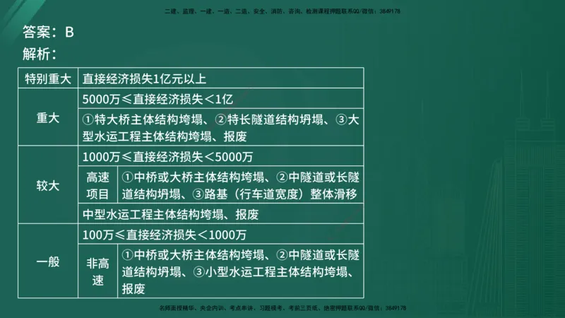 25监理《控制（交通）》经典甄题详解（在线版）_监理工程师_2025监理工程师_2025年监理工程师SVIP_2025年监理交通控制SVIP_03-习题精析✿实战特训✿模考通关_讲义