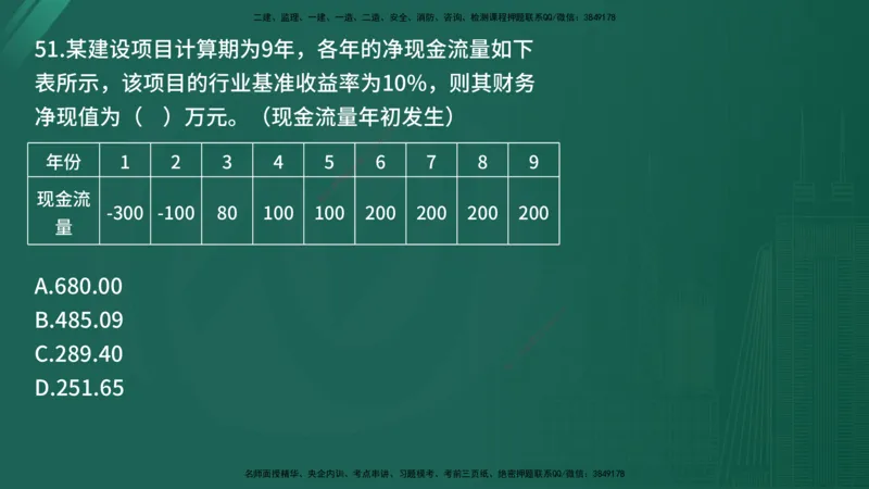25监理《控制（交通）》经典甄题详解（在线版）_监理工程师_2025监理工程师_2025年监理工程师SVIP_2025年监理交通控制SVIP_03-习题精析✿实战特训✿模考通关_讲义