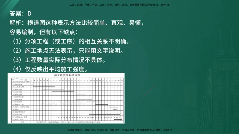 25监理《控制（交通）》经典甄题详解（在线版）_监理工程师_2025监理工程师_2025年监理工程师SVIP_2025年监理交通控制SVIP_03-习题精析✿实战特训✿模考通关_讲义