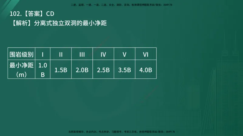 25监理《控制（交通）》经典甄题详解（在线版）_监理工程师_2025监理工程师_2025年监理工程师SVIP_2025年监理交通控制SVIP_03-习题精析✿实战特训✿模考通关_讲义