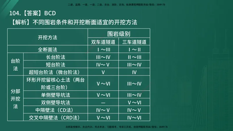 25监理《控制（交通）》经典甄题详解（在线版）_监理工程师_2025监理工程师_2025年监理工程师SVIP_2025年监理交通控制SVIP_03-习题精析✿实战特训✿模考通关_讲义