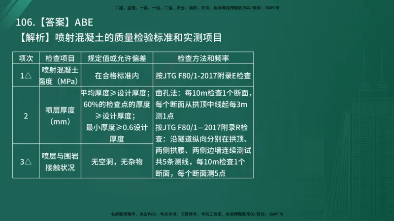 25监理《控制（交通）》经典甄题详解（在线版）_监理工程师_2025监理工程师_2025年监理工程师SVIP_2025年监理交通控制SVIP_03-习题精析✿实战特训✿模考通关_讲义