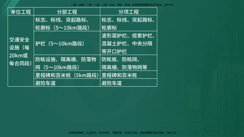 25监理《控制（交通）》经典甄题详解（在线版）_监理工程师_2025监理工程师_2025年监理工程师SVIP_2025年监理交通控制SVIP_03-习题精析✿实战特训✿模考通关_讲义