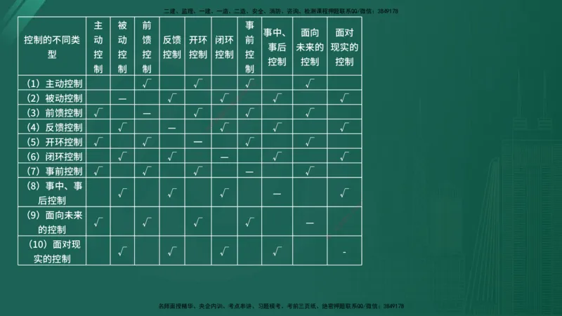 25监理《控制（交通）》经典甄题详解（在线版）_监理工程师_2025监理工程师_2025年监理工程师SVIP_2025年监理交通控制SVIP_03-习题精析✿实战特训✿模考通关_讲义