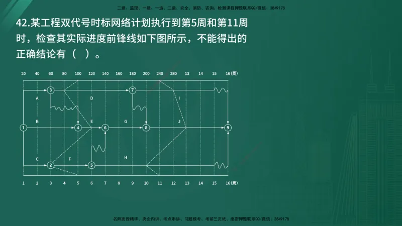 25监理《控制（交通）》经典甄题详解（在线版）_监理工程师_2025监理工程师_2025年监理工程师SVIP_2025年监理交通控制SVIP_03-习题精析✿实战特训✿模考通关_讲义