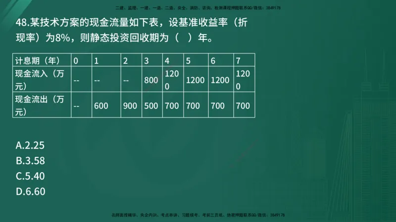 25监理《控制（交通）》经典甄题详解（在线版）_监理工程师_2025监理工程师_2025年监理工程师SVIP_2025年监理交通控制SVIP_03-习题精析✿实战特训✿模考通关_讲义
