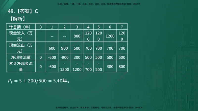 25监理《控制（交通）》经典甄题详解（在线版）_监理工程师_2025监理工程师_2025年监理工程师SVIP_2025年监理交通控制SVIP_03-习题精析✿实战特训✿模考通关_讲义