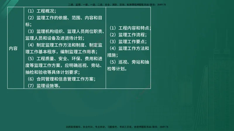 25监理《控制（交通）》经典甄题详解（在线版）_监理工程师_2025监理工程师_2025年监理工程师SVIP_2025年监理交通控制SVIP_03-习题精析✿实战特训✿模考通关_讲义