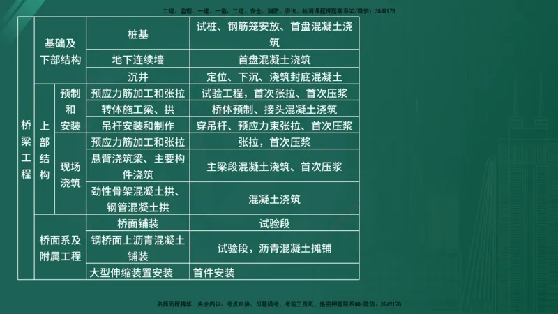 25监理《控制（交通）》经典甄题详解（在线版）_监理工程师_2025监理工程师_2025年监理工程师SVIP_2025年监理交通控制SVIP_03-习题精析✿实战特训✿模考通关_讲义