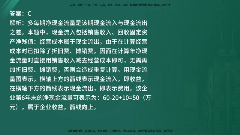 25监理《控制（交通）》经典甄题详解（在线版）_监理工程师_2025监理工程师_2025年监理工程师SVIP_2025年监理交通控制SVIP_03-习题精析✿实战特训✿模考通关_讲义