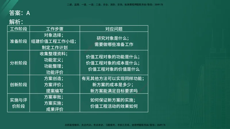 25监理《控制（交通）》经典甄题详解（在线版）_监理工程师_2025监理工程师_2025年监理工程师SVIP_2025年监理交通控制SVIP_03-习题精析✿实战特训✿模考通关_讲义