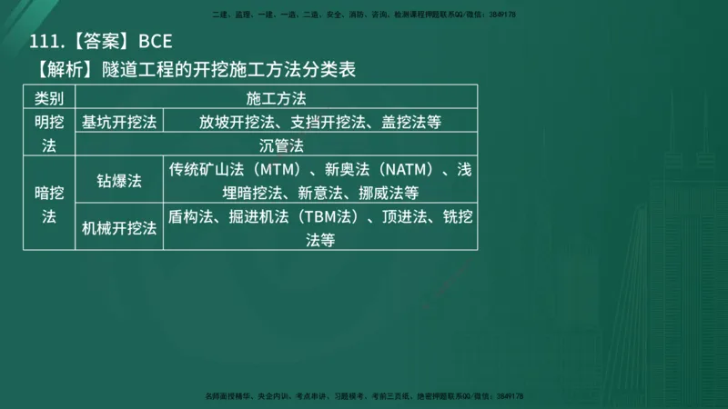 25监理《控制（交通）》经典甄题详解（在线版）_监理工程师_2025监理工程师_2025年监理工程师SVIP_2025年监理交通控制SVIP_03-习题精析✿实战特训✿模考通关_讲义