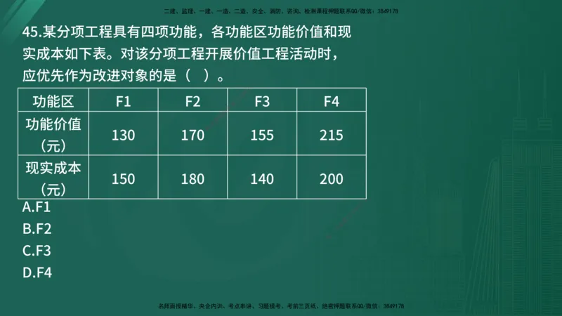 25监理《控制（交通）》经典甄题详解（在线版）_监理工程师_2025监理工程师_2025年监理工程师SVIP_2025年监理交通控制SVIP_03-习题精析✿实战特训✿模考通关_讲义