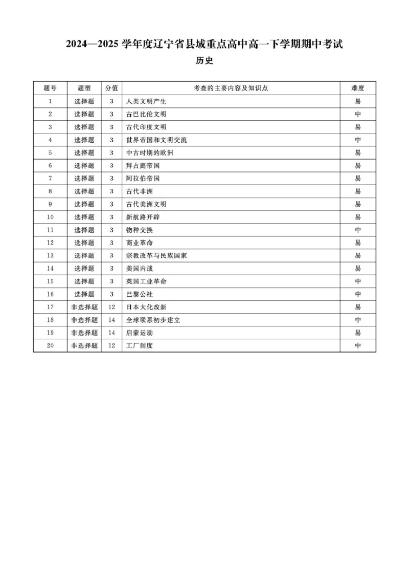 辽宁省县域重点高中2024-2025学年高一下学期期中历史试卷（图片版，含答案）_2024-2025高一（7-7月题库）_2025年05月试卷_0525辽宁省县域重点高中2024-2025学年高一下学期期中考试