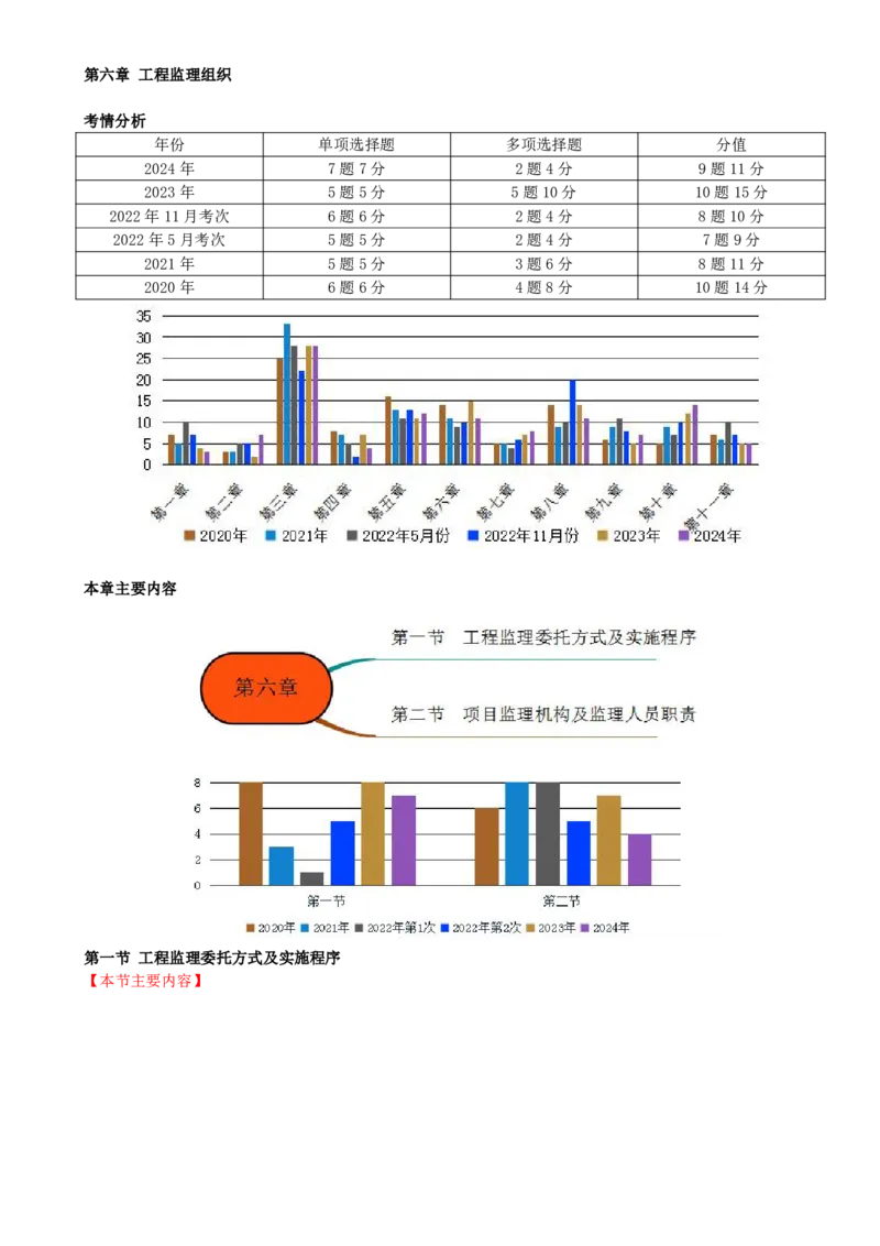 29-第六章-第一节-工程监理委托方式及实施程序_监理工程师_2025监理工程师_2025年监理工程师SVIP_2025年监理概论法规SVIP_02-基础精讲✿高端面授✿深度强化_讲义