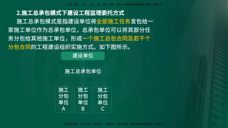 25年《监理概论》第6章（在线版）_监理工程师_2025监理工程师_2025年监理工程师SVIP_2025年监理概论法规SVIP_02-基础精讲✿高端面授✿深度强化_06.第6章建设工程监理组织