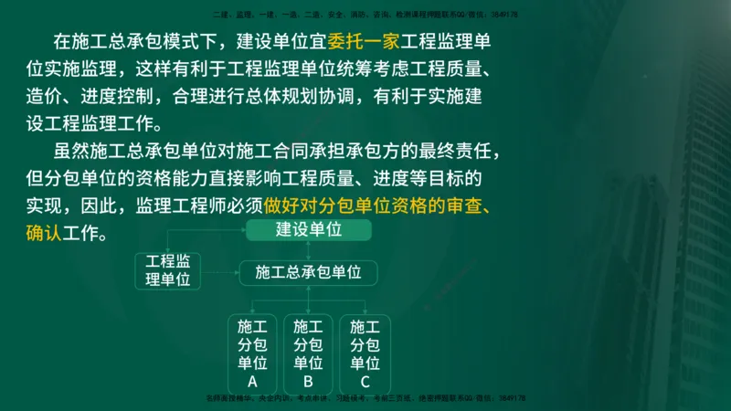 25年《监理概论》第6章（在线版）_监理工程师_2025监理工程师_2025年监理工程师SVIP_2025年监理概论法规SVIP_02-基础精讲✿高端面授✿深度强化_06.第6章建设工程监理组织