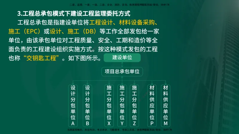 25年《监理概论》第6章（在线版）_监理工程师_2025监理工程师_2025年监理工程师SVIP_2025年监理概论法规SVIP_02-基础精讲✿高端面授✿深度强化_06.第6章建设工程监理组织
