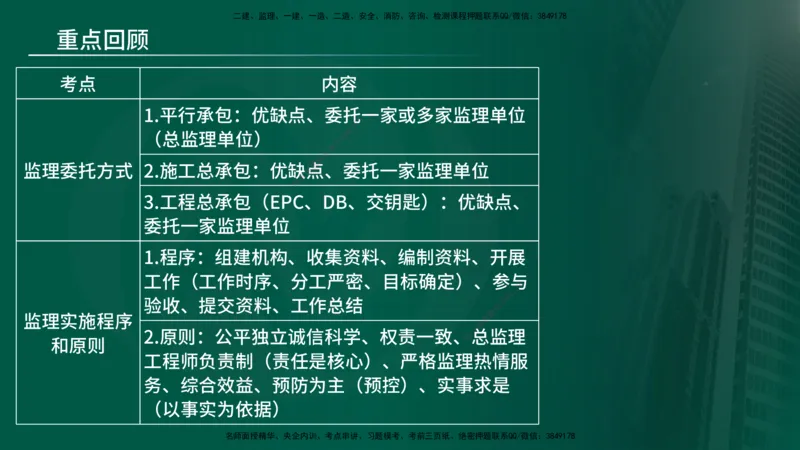 25年《监理概论》第6章（在线版）_监理工程师_2025监理工程师_2025年监理工程师SVIP_2025年监理概论法规SVIP_02-基础精讲✿高端面授✿深度强化_06.第6章建设工程监理组织
