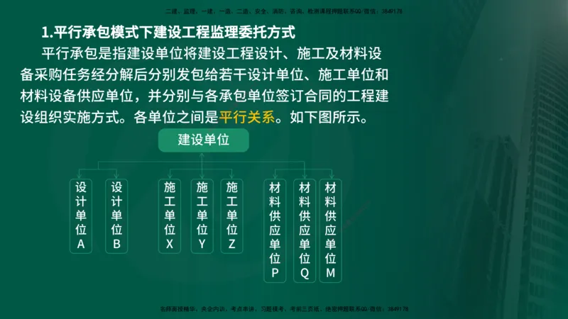 25年《监理概论》第6章（在线版）_监理工程师_2025监理工程师_2025年监理工程师SVIP_2025年监理概论法规SVIP_02-基础精讲✿高端面授✿深度强化_06.第6章建设工程监理组织